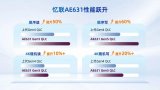 忆联即将推出首款消费级PCIe 5.0四通道QLC SSD AE631