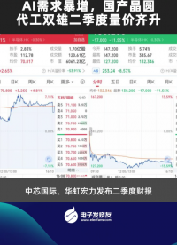 AI需求暴增，国产晶圆代工双雄二季度量价齐升