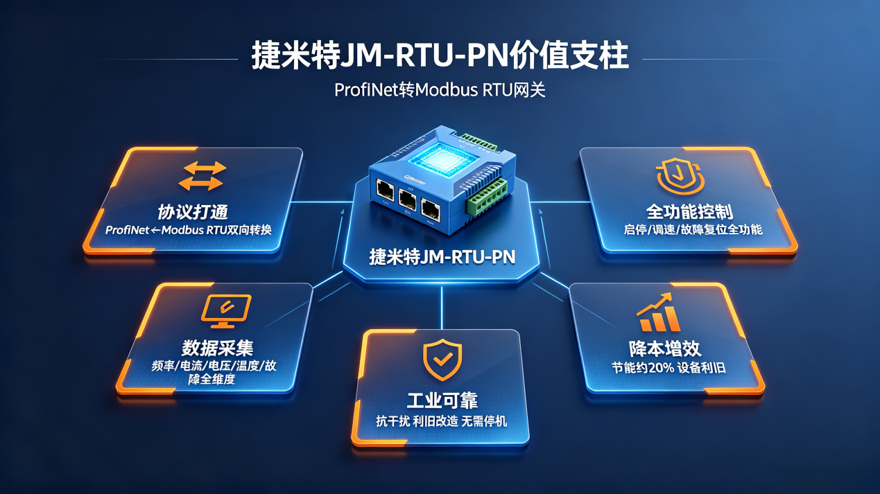 MODBUS RTU