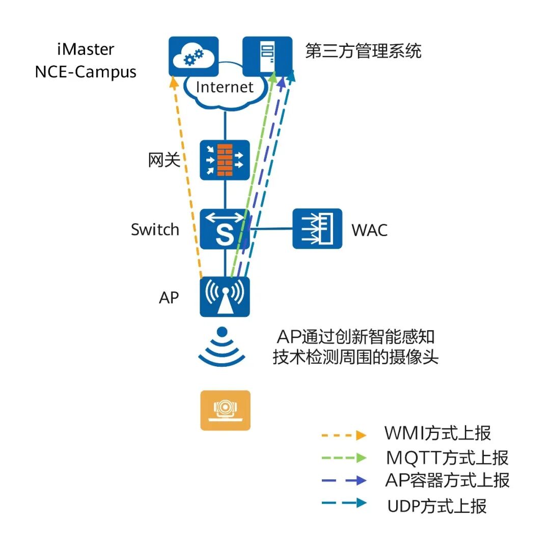MQTT