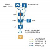 华为灵眸AP防偷拍配置实战指南