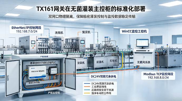 Modbus TCP协议