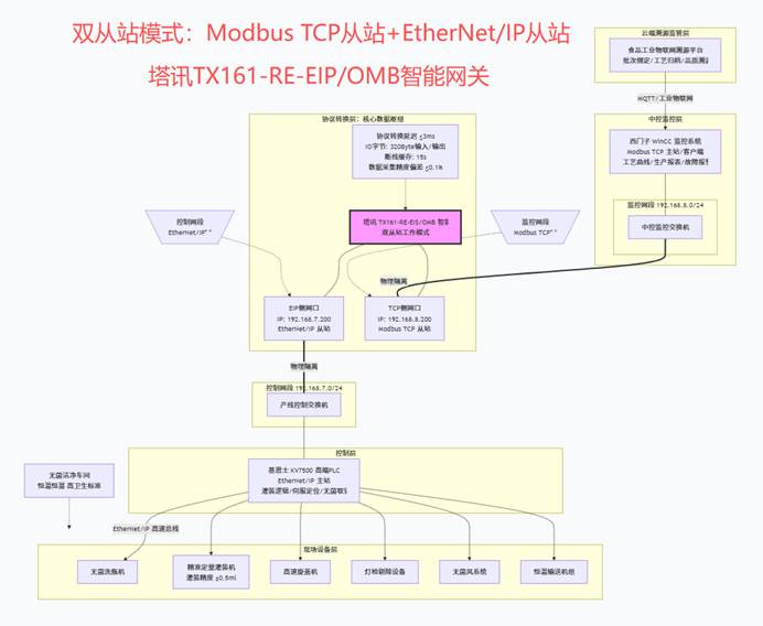 Modbus TCP协议