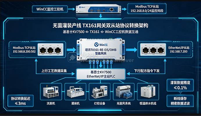 Modbus TCP协议