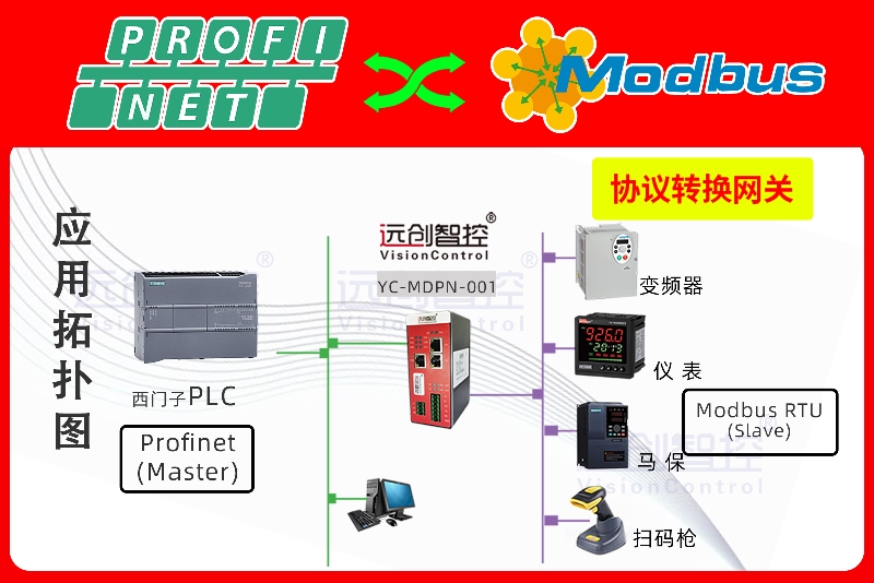 ModbusRTU 转 ProfiNet 协议转换网关 智能产线扫码设备接入PLC方案