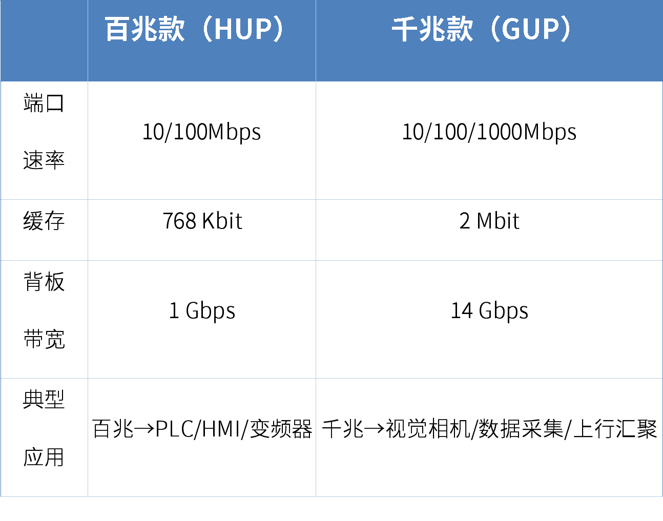 以太网交换机