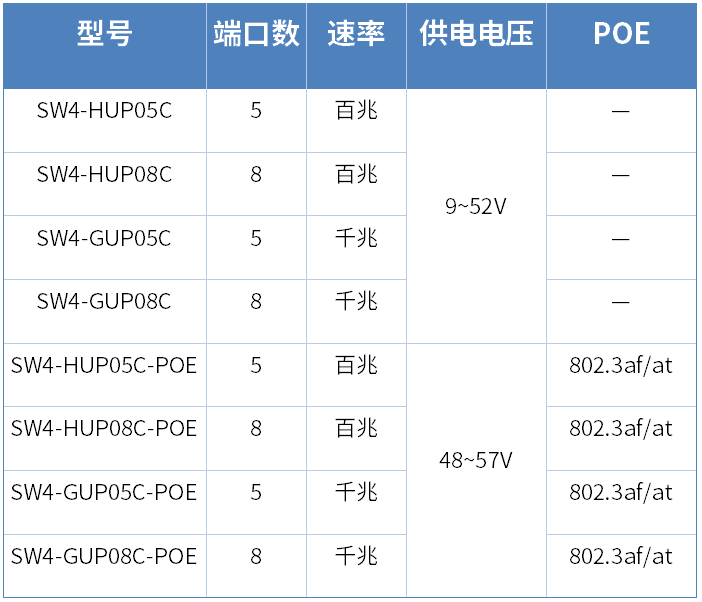 以太网交换机