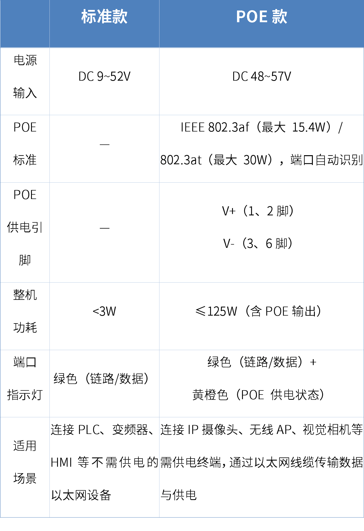 以太网交换机