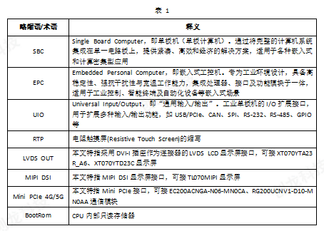 SBC-TLT153 单<b class='flag-5'>板机</b>快速上手大全：接口定义、命令调试、故障自查手册（一）