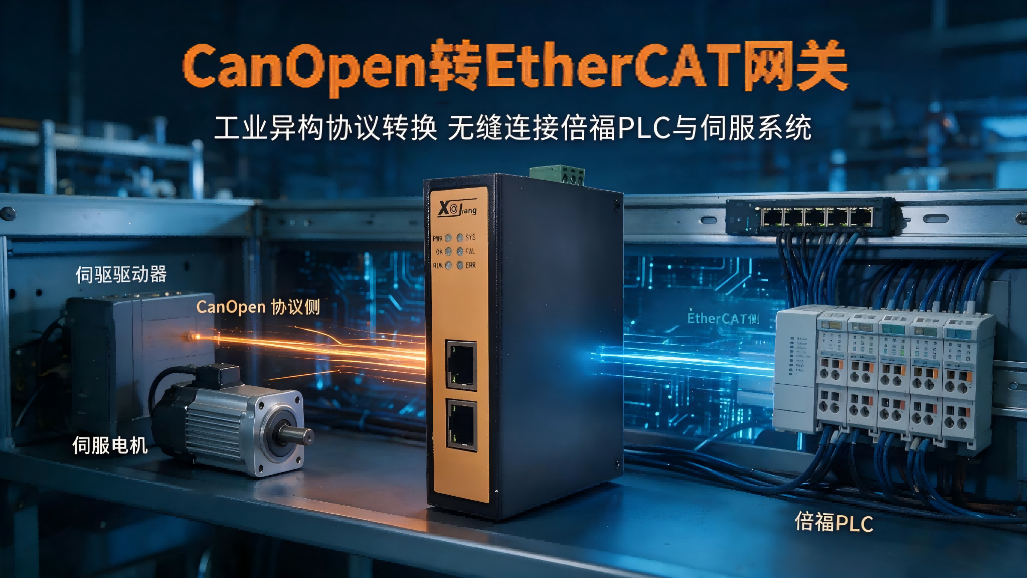 CANopen转EtherCAT网关伺服驱动通讯方案