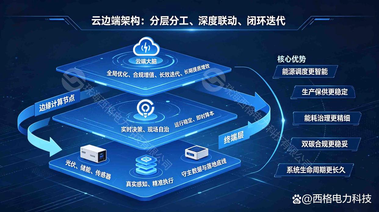 能源管控