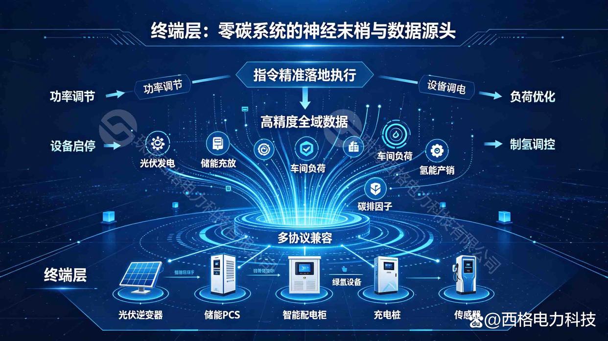 能源管控