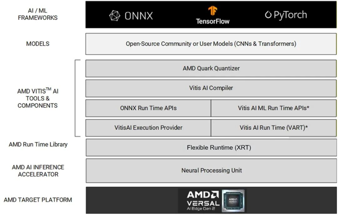 amd