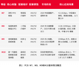 一文掌控是德科技M9材料DK/Df测试解决方案