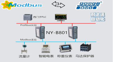 MODBUS转PROFIBUS协议转换网关怎么选？耐达讯总结的4个硬核避坑指标