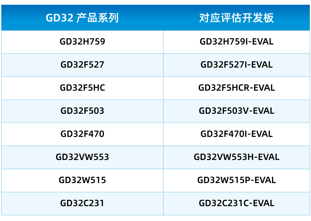兆易创新八大GD32 MCU产品系列已正式纳入LVGL官方生态体系