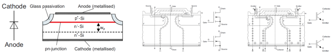 MOSFET
