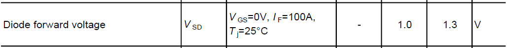 MOSFET