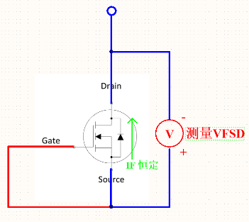 MOSFET