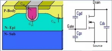 MOSFET