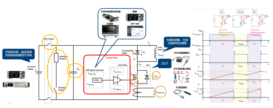 MOSFET