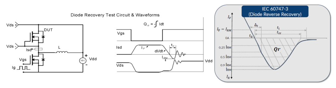 MOSFET