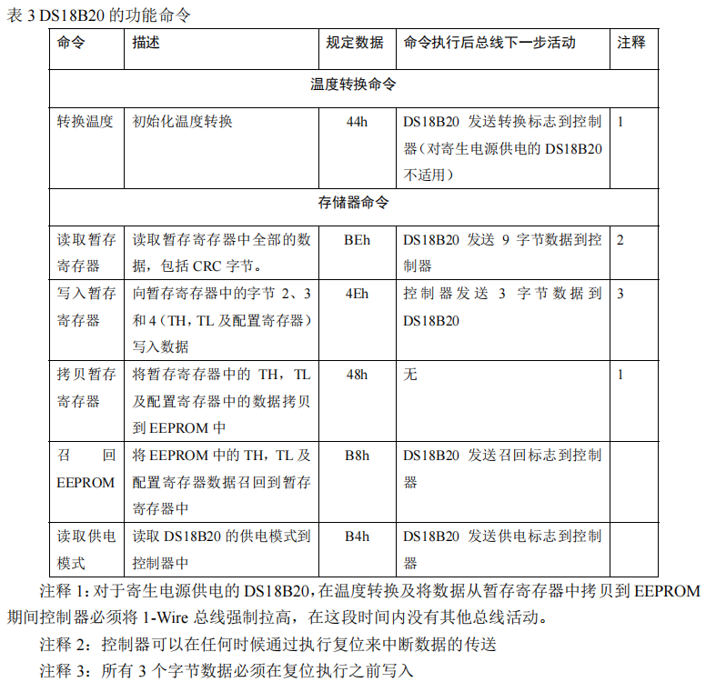 STM32F103