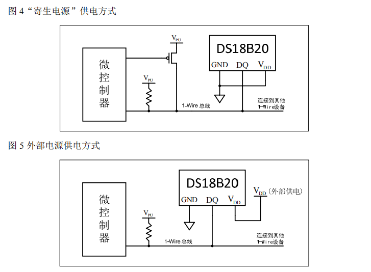 STM32F103