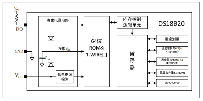 STM32F103