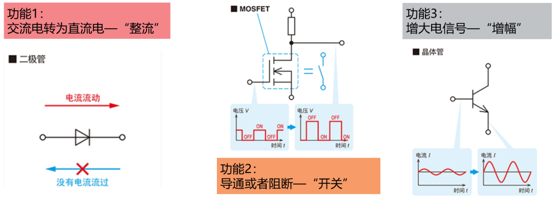 MOSFET