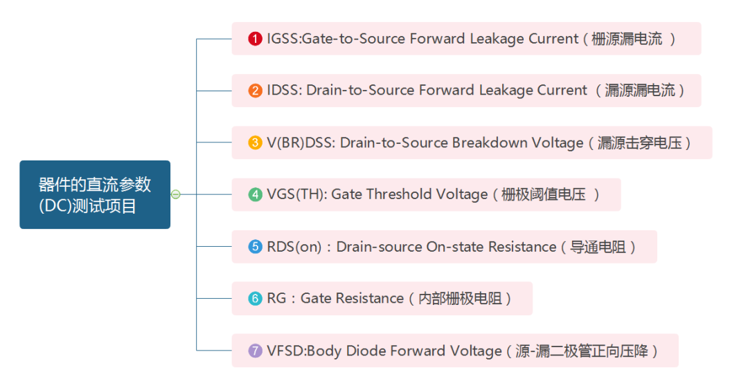 MOSFET