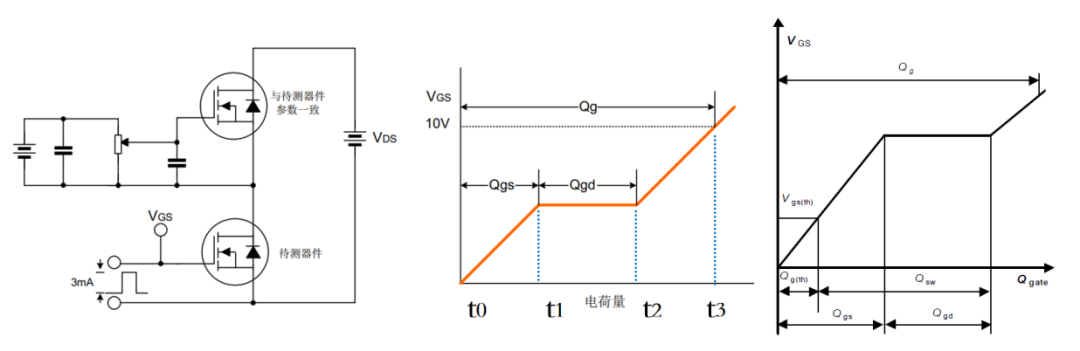 MOSFET