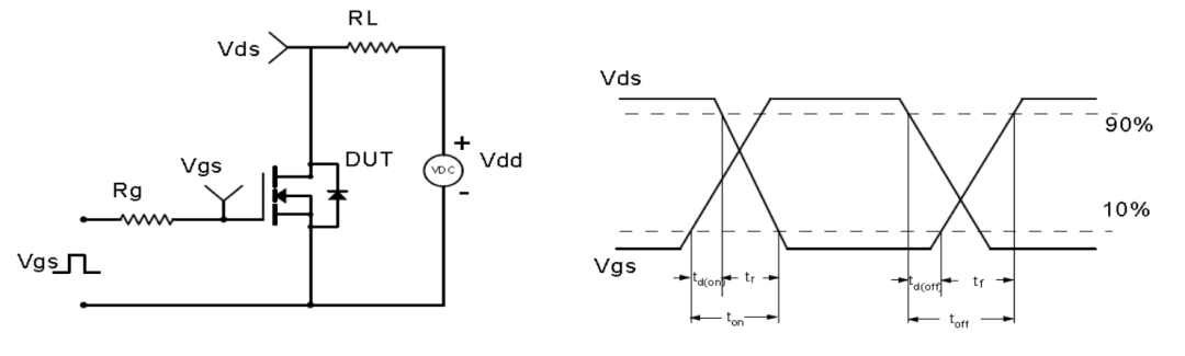 MOSFET