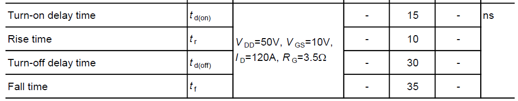 MOSFET