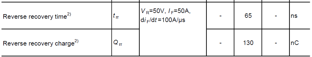 MOSFET