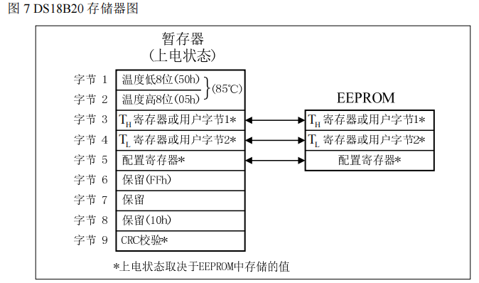 STM32F103