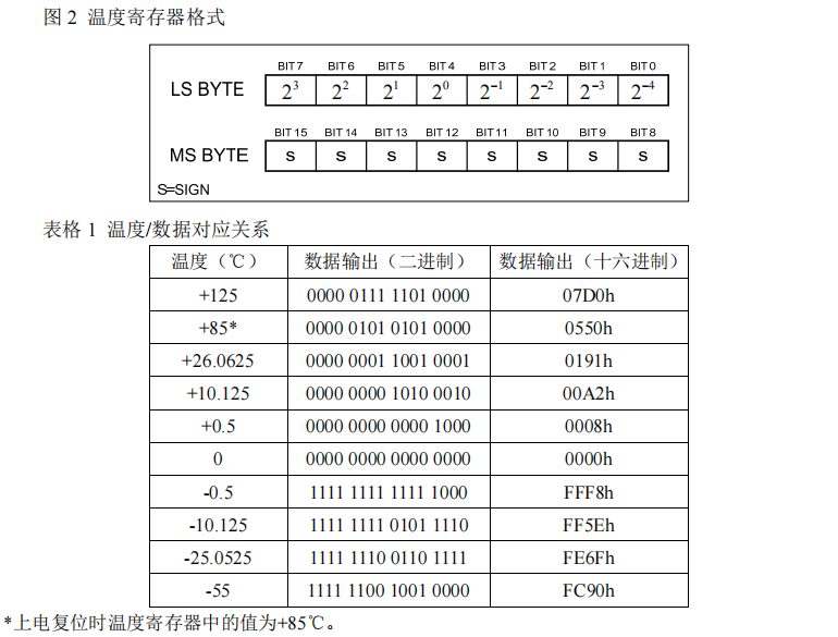 STM32F103