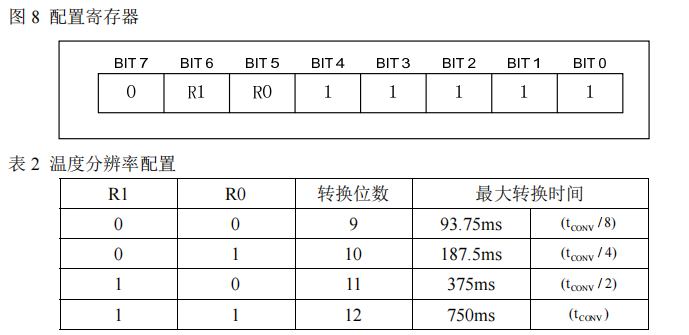 STM32F103
