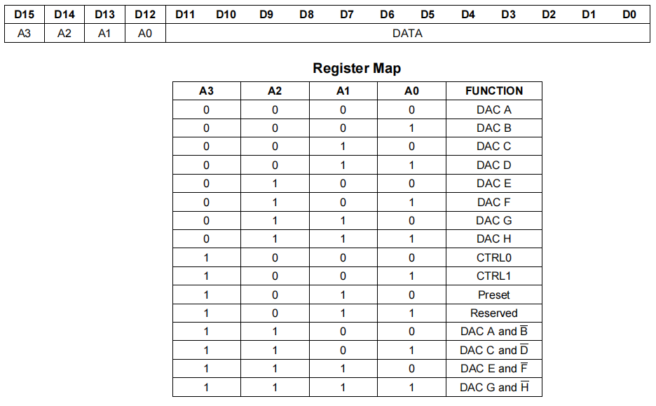 STM32F103
