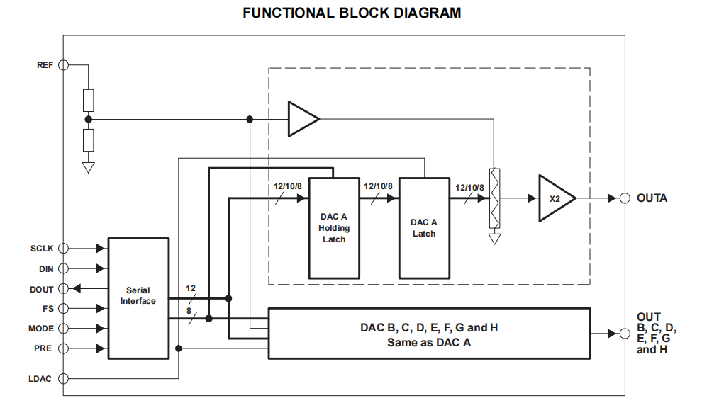 STM32F103