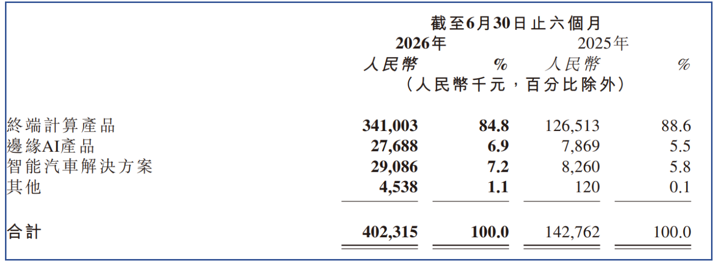 爱芯元智