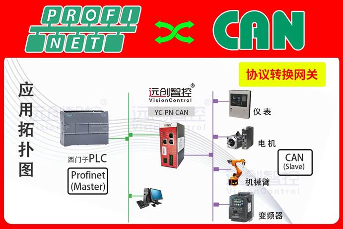 ProfiNet转CAN协议转换网关实现西门子1500 PLC与机械臂通讯在汽车零部件制造行业的应用案例