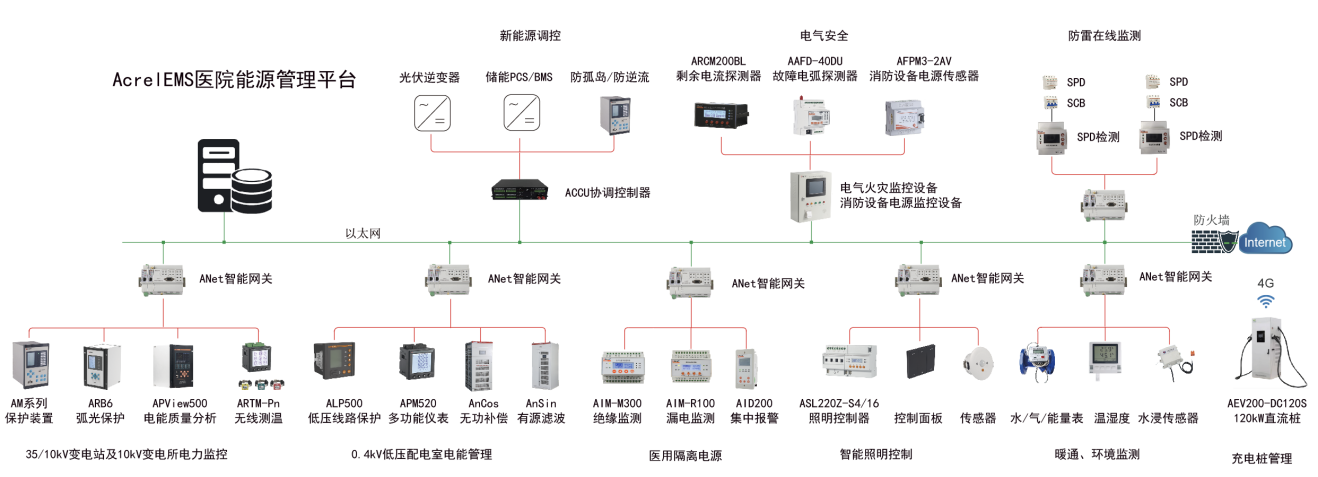 安科瑞
