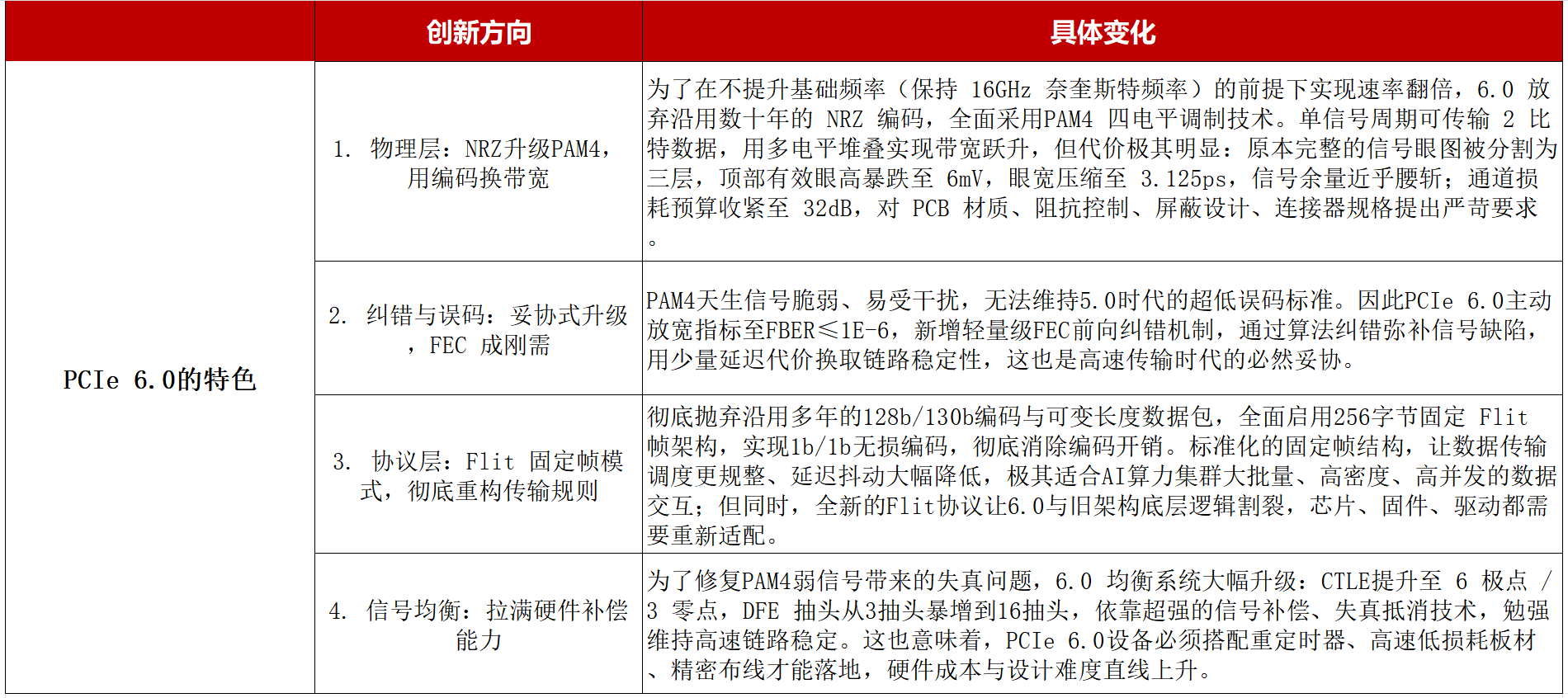 从6.0到7.0，从存储到AIDC：不起眼的PCIe，正全球“大爆单”？