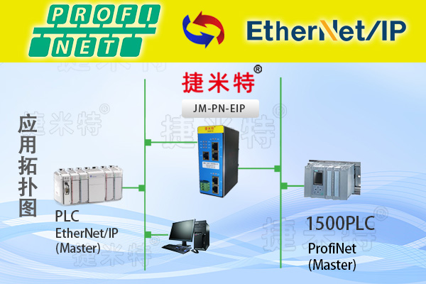 ProfiNet转EtherNet/IP协议转换网关实现西门子1500PLC与罗克韦尔PLC通讯应用案例