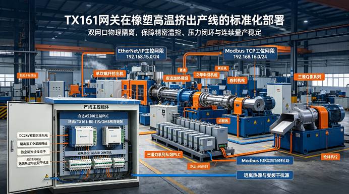 MODBUS