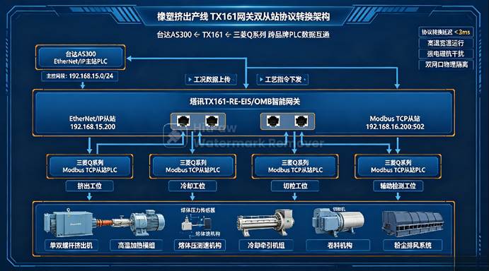 MODBUS
