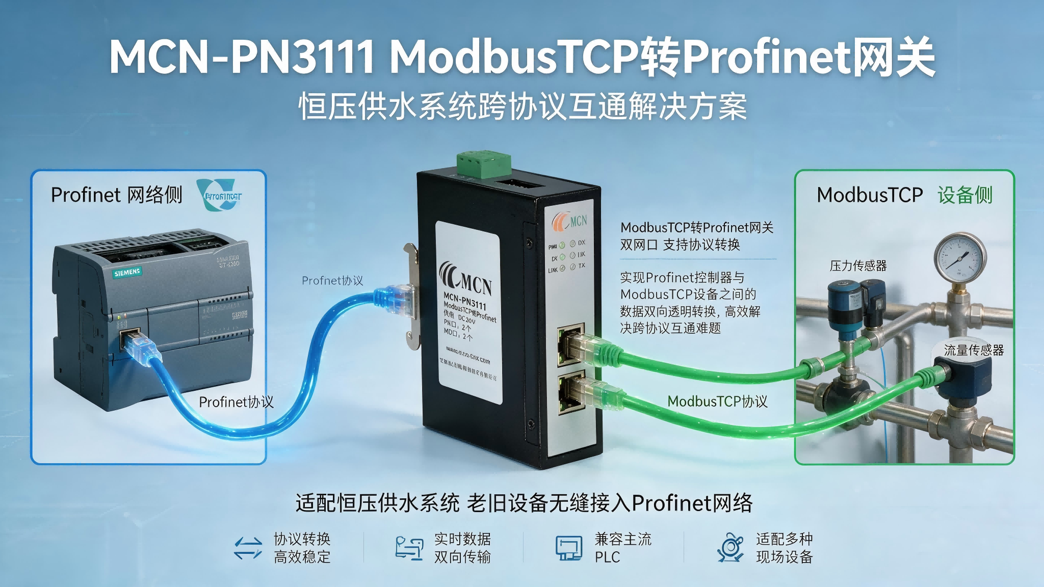 ModbusTCP转Profinet网关：恒压供水系统互联互通解决方案