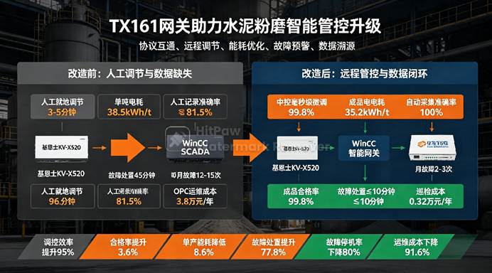 网关