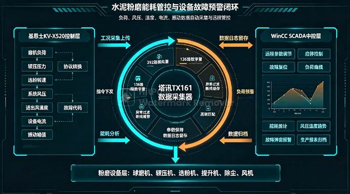 网关